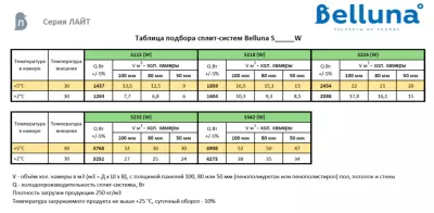 сплит-система Belluna S115 Лайт Волгоград